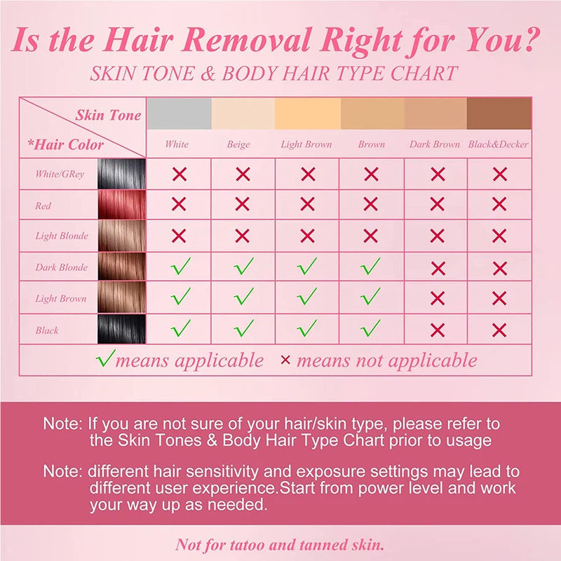 IPL Laser Epilator 5 IPL Laser Epilator 5